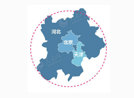 京津冀一体化,先得是房地产一体化,2020年是涿州