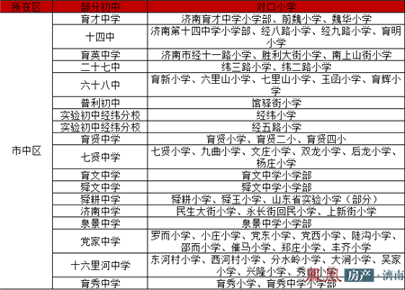 济南市6城区最新学区分布示意图